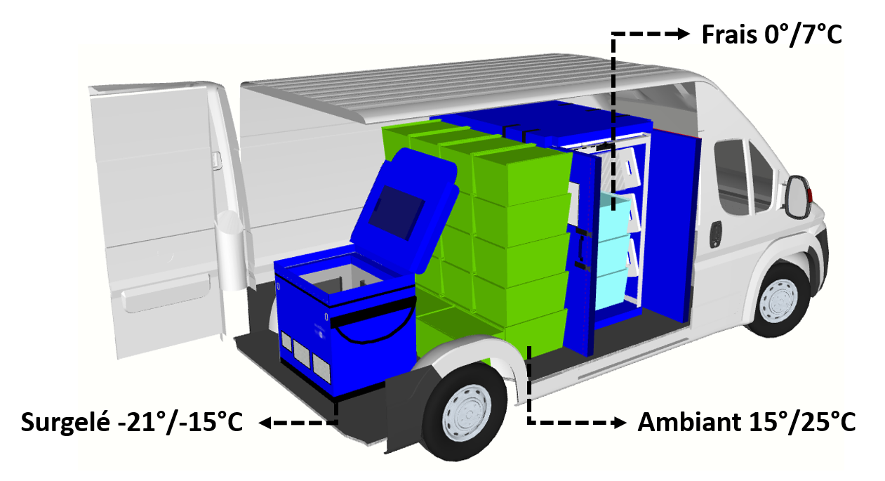 Frais 0° / 7°C - Surgelé -21° / -15°C / Ambiant 15° / 25°C